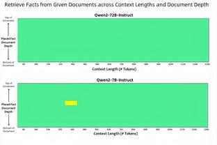 ?米切尔31+7 尼昂14中13砍33+5 字母哥缺阵 骑士40分大胜雄鹿